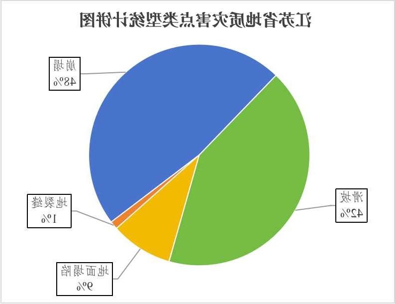 十大老品牌网赌网址大全